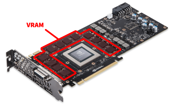what is vram