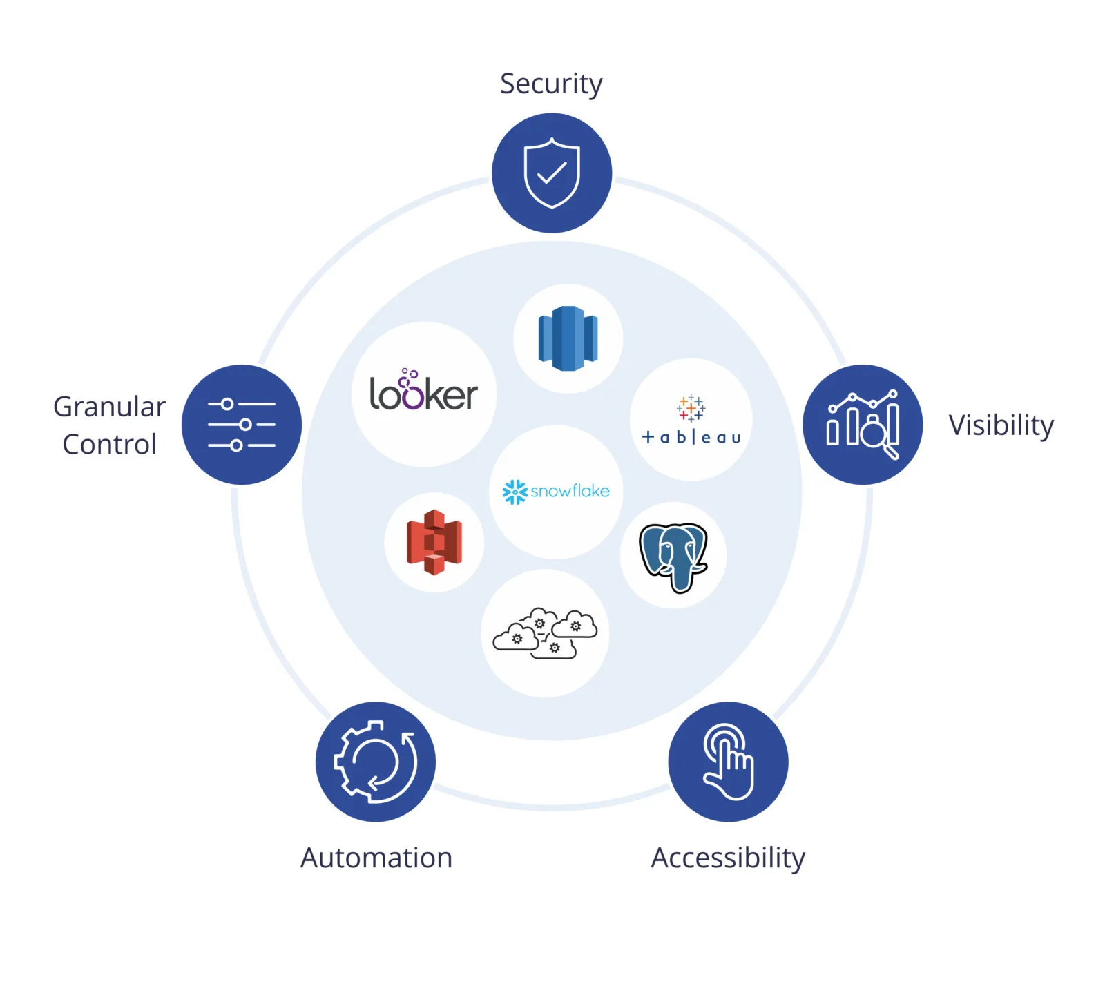 Identity And Access Management System