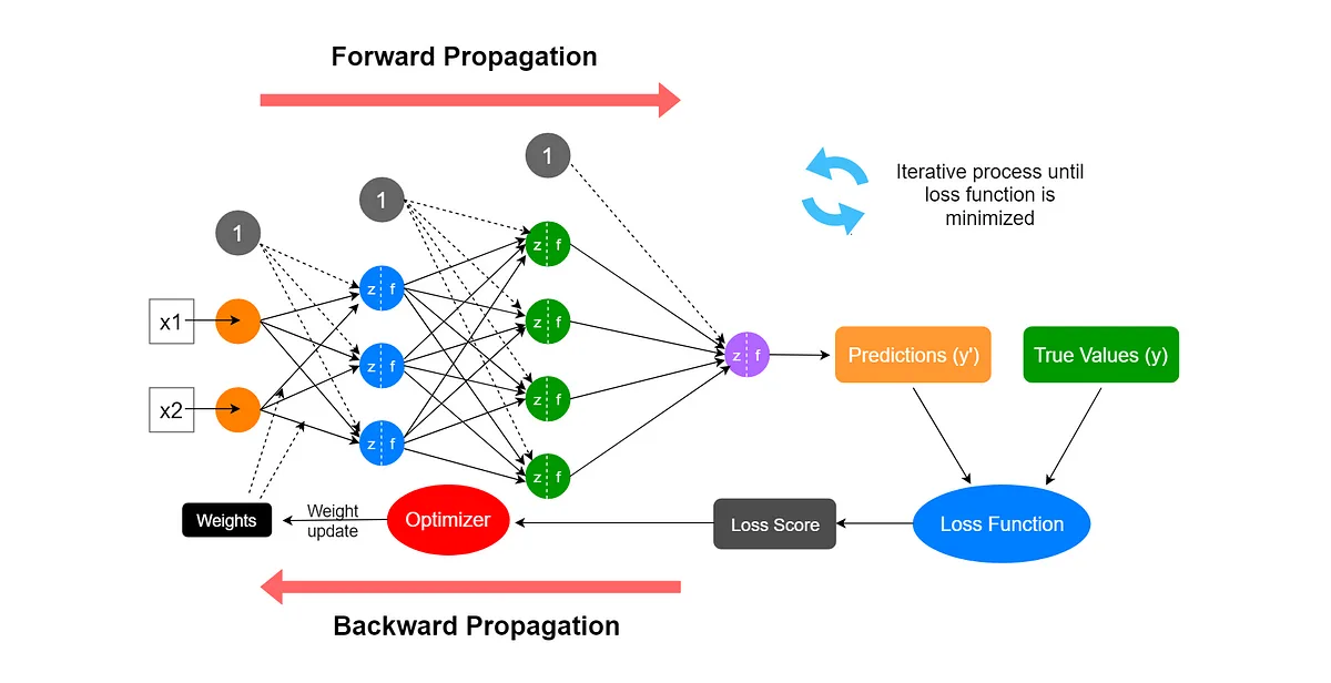NPU คืออะไร Neural Processing Unit แตกต่างจาก CPU หรือ GPU อย่างไร