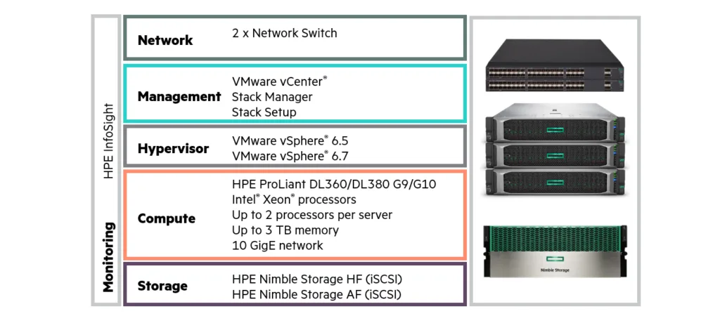 dHCI คืออะไร