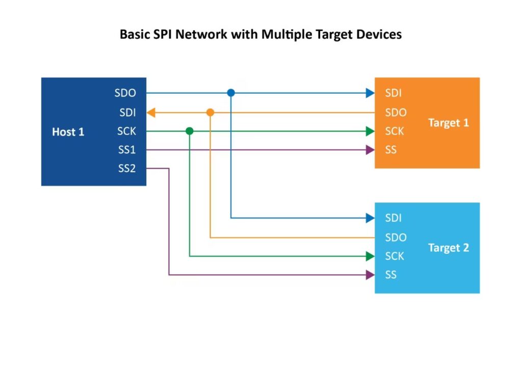 r v mcu diag network with multiple target devices diagram