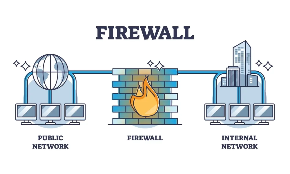Firewall,Security,Technology,For,Safe,Information,Protection,Outline,Diagram ,Labeled